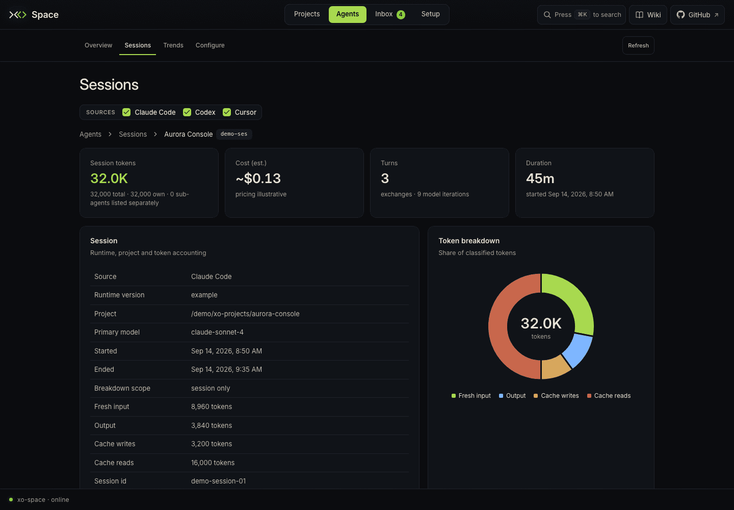 Session details with token accounting, tool usage, and sub-agent rows
