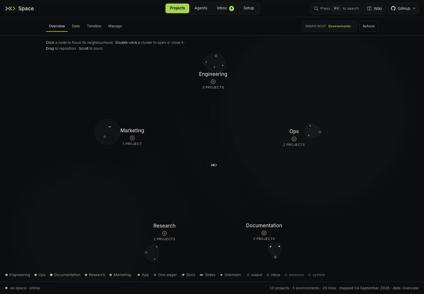 Space opens to Overview inside Projects