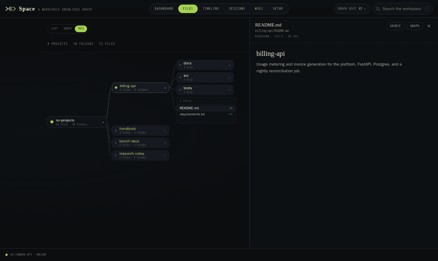 The file previewer: rendered markdown in a side drawer over the tree